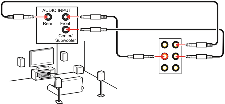 Audio-aansluitingen op 5.1-kanaals luidsprekerdiagram
