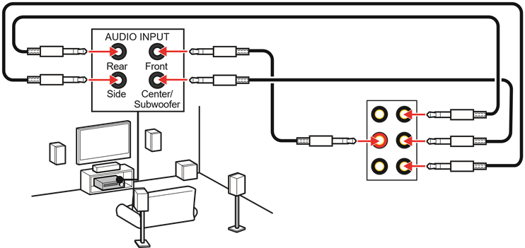Audio-aansluitingen op 7.1-kanaals luidsprekerdiagram