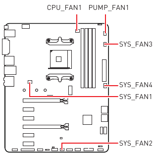 Ventilatorconnectoren