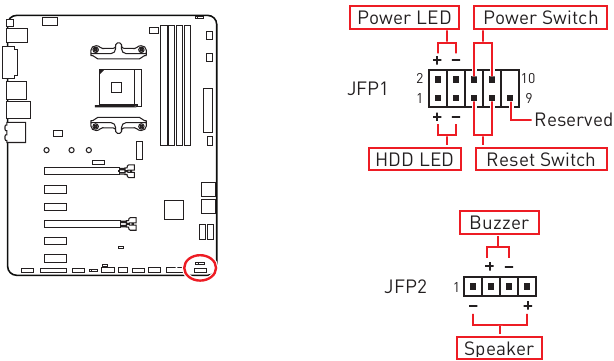 JFP1, JFP2: Connectoren voor het voorpaneel