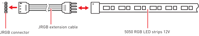 RGB LED-stripaansluiting