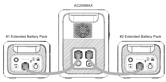 AC200MAX + B230 AANSLUITING - Stap 1