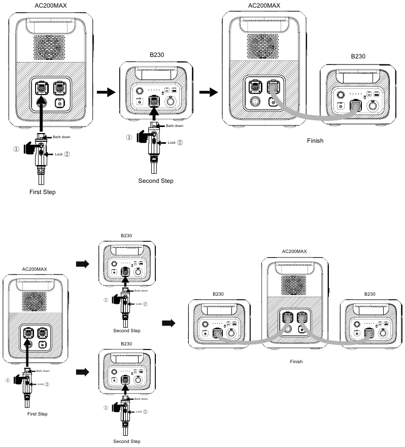 AC200MAX + B230 AANSLUITING - Stap 3