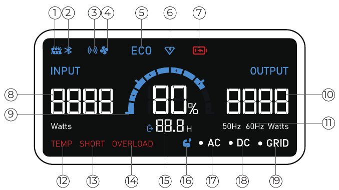 LCD-scherm