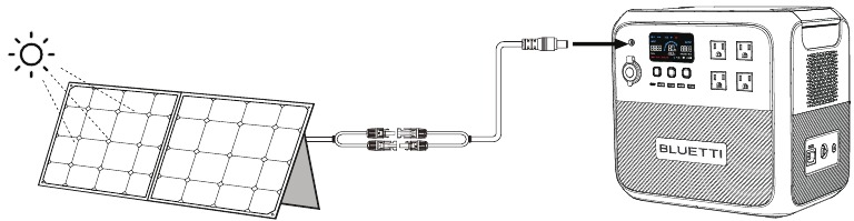 Opladen via zonne-energie