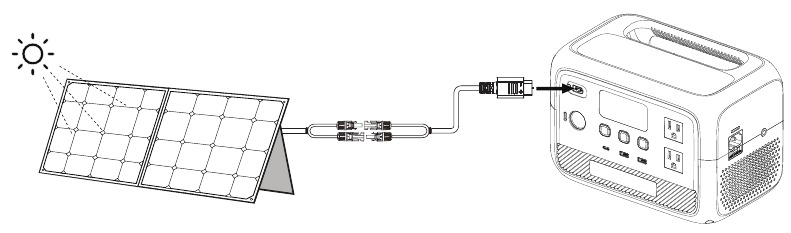 Opladen via zonne-energie