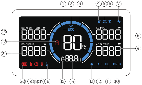 Overzicht LCD-scherm