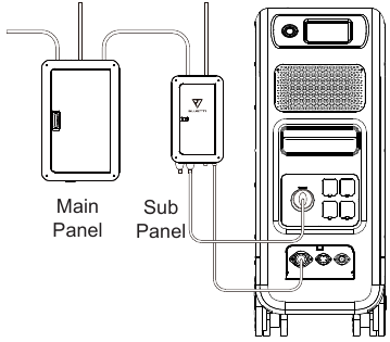 Opladen via Sub Panel