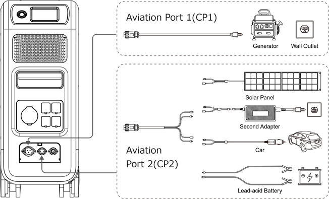 Dubbel opladen