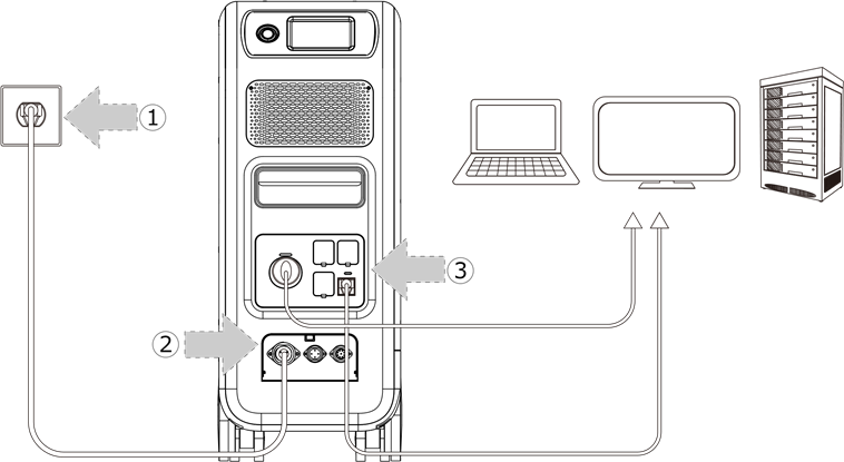 Introductie van het UPS-werksysteem - Deel 3