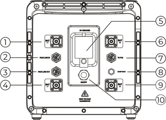 Interface - Links