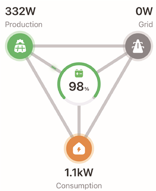 Energiestroomstatus