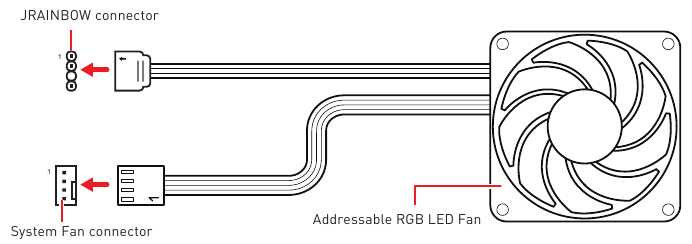Addressable RGB LED Fan Aansluiting