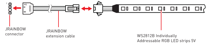 Addressable RGB LED Strip Aansluiting