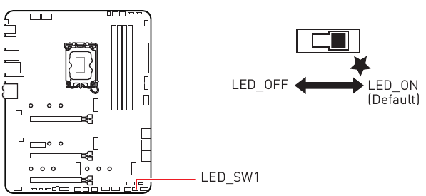 LED_SW1: EZ LED-bediening