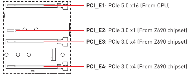 PCI_E1~4: PCIe-uitbreidingssleuven