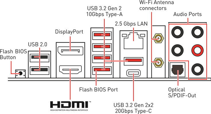 Achterpaneel I/O