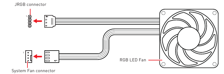 RGB LED-ventilatoraansluiting