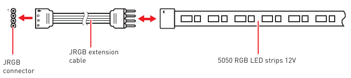RGB LED-stripaansluiting
