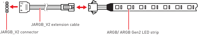 Aansluiting adresseerbare RGB LED-strip