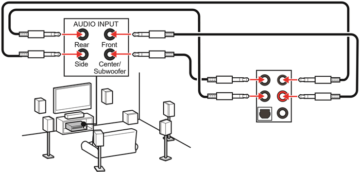 Audio-aansluitingen naar 7.1-kanaals luidsprekerdiagram