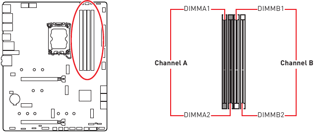 DIMM-sleuven