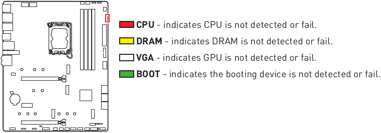 EZ Debug-led
