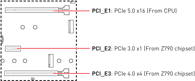 PCI_E1~3: PCIe-uitbreidingssleuven