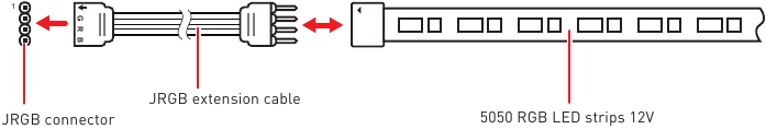 RGB LED-stripaansluiting