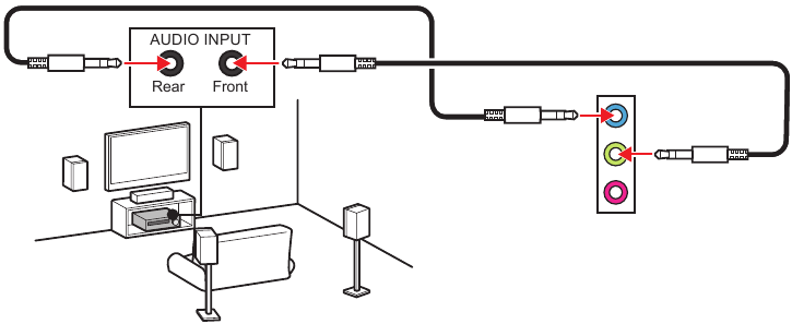 Audiojacks naar 4-kanaals luidsprekers diagram