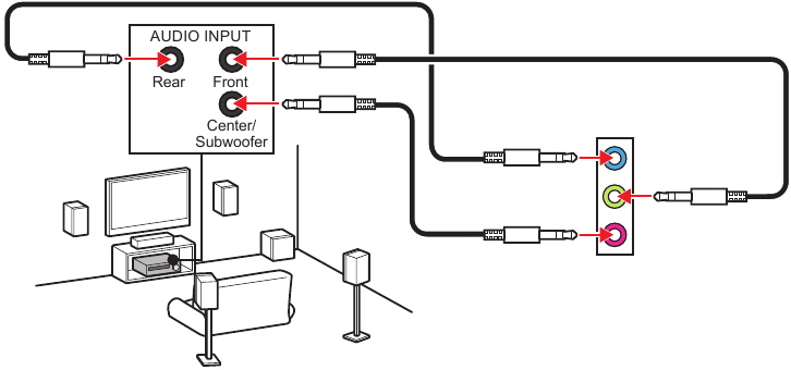 Audiojacks naar 5.1-kanaals luidsprekers diagram