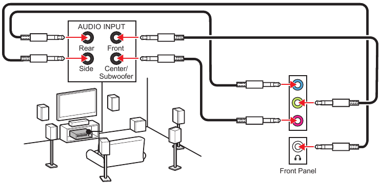 Audiojacks naar 7.1-kanaals luidsprekers diagram