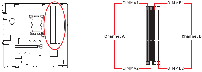Overzicht van componenten - Deel 2 - DIMM-sleuven