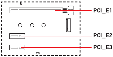 Overzicht van PCIe-uitbreidingssleuven