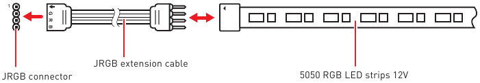RGB LED Strip Aansluiting