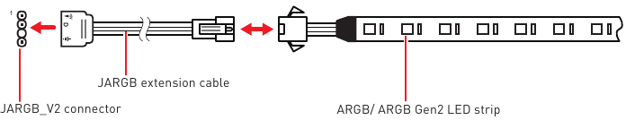 Aansluiting van adresseerbare RGB-LED-strip