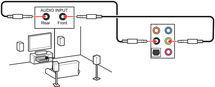 Audio-aansluitingen naar 4-kanaalsluidsprekersdiagram
