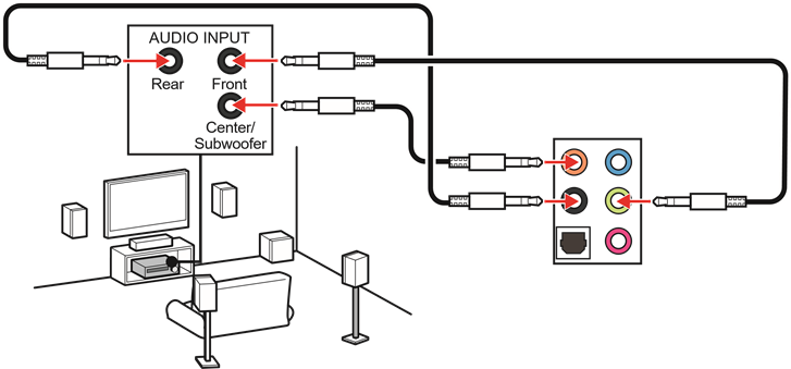 Audio-aansluitingen naar 5.1-kanaalsluidsprekersdiagram