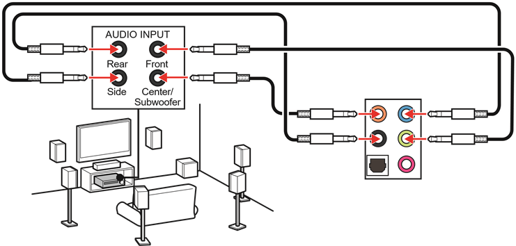 Audio-aansluitingen naar 7.1-kanaalsluidsprekersdiagram