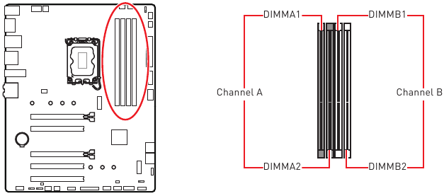 DIMM-sleuven