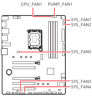 Ventilatorconnectoren