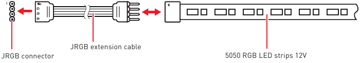 RGB LED-stripaansluiting