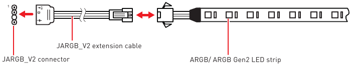 Adresseerbare RGB LED-stripaansluiting