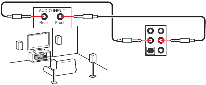 Diagram van audio-aansluitingen naar 4-kanaalsluidsprekers