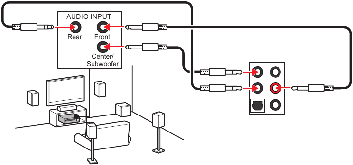 Diagram van audio-aansluitingen naar 5.1-kanaalsluidsprekers