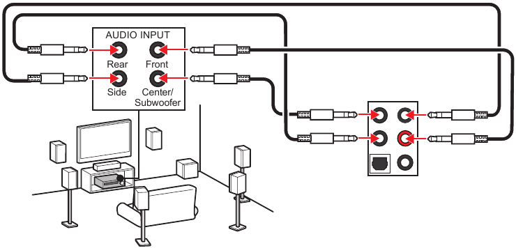 Diagram van audio-aansluitingen naar 7.1-kanaalsluidsprekers