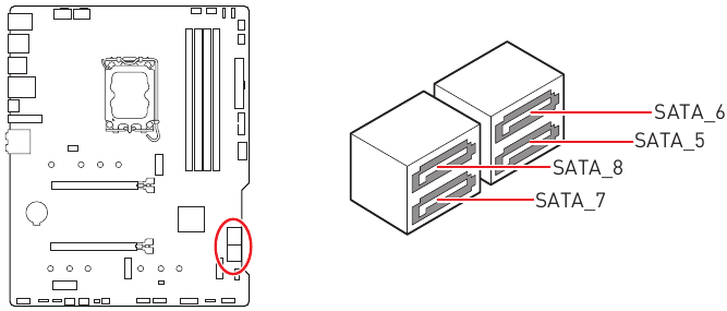 Overzicht van componenten - Deel 3 - SATA-connectoren