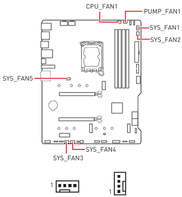 Overzicht van componenten - Deel 4 - Ventilatorconnectoren