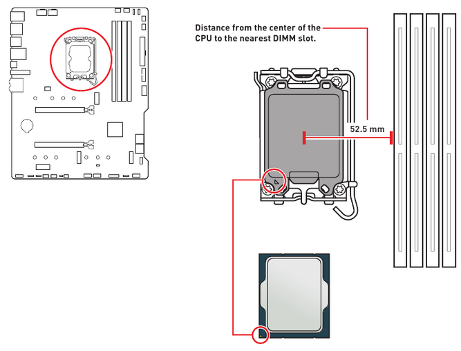 Overzicht van componenten - Deel 1 - CPU-socket