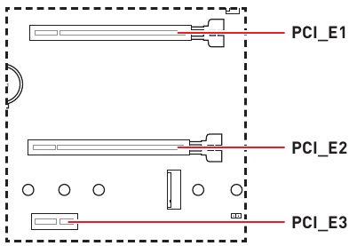 Overzicht van PCIe-uitbreidingssleuven